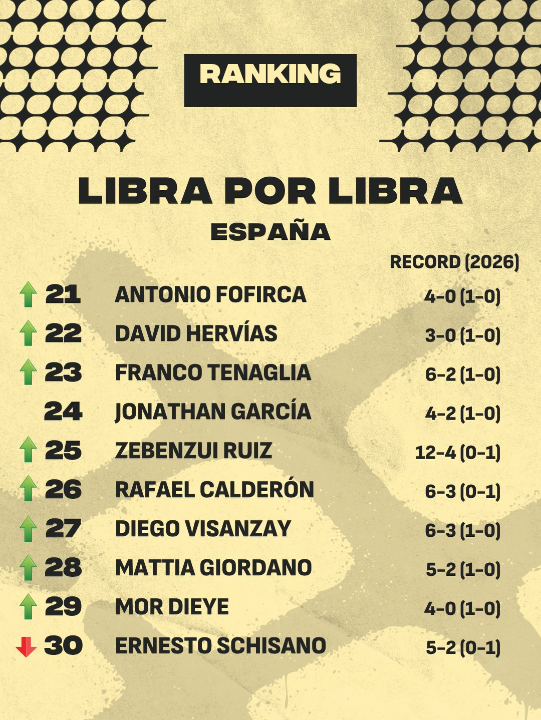 ranking-21-30